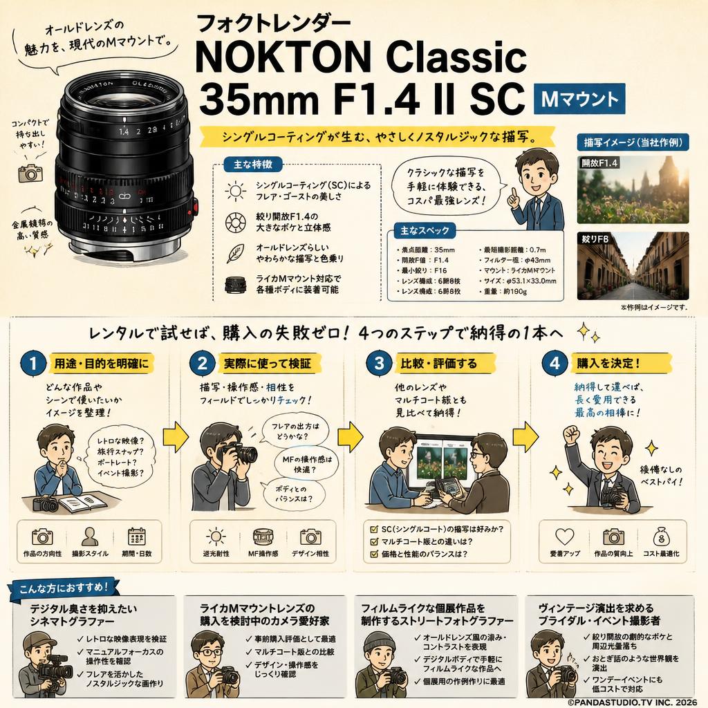 フォクトレンダー NOKTON Classic 35mm F1.4 Ⅱ SC Mマウント おもな対象のお客様