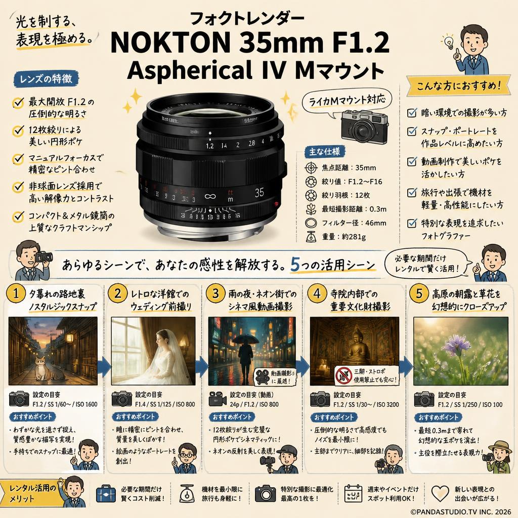 フォクトレンダー NOKTON 35mm F1.2 Aspherical IV Mマウント 用途