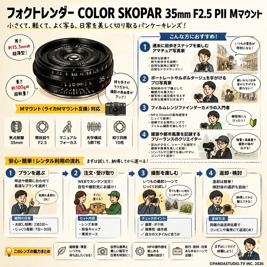 フォクトレンダー COLOR SKOPAR 35mm F2.5 PII Mマウント おもな対象のお客様