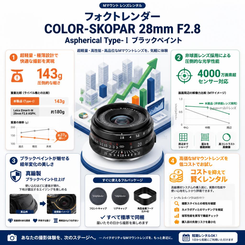 フォクトレンダー COLOR-SKOPAR 28mm F2.8 Aspherical Type-Ⅰ Mマウント ブラックペイント セールスポイント
