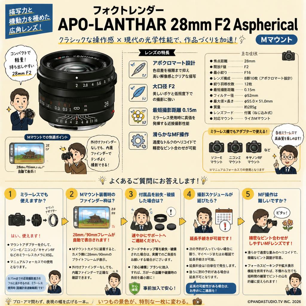 フォクトレンダー APO-LANTHAR 28mm F2 Aspherical  Mマウント FAQ（よくある質問と答え）