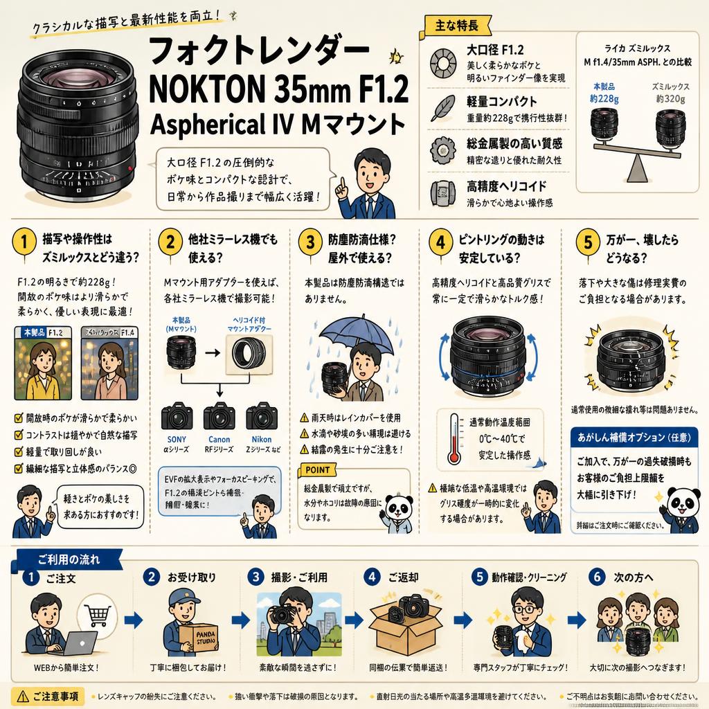 フォクトレンダー NOKTON 35mm F1.2 Aspherical IV Mマウント FAQ（よくある質問と答え）