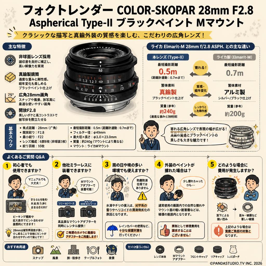 フォクトレンダー COLOR-SKOPAR 28mm F2.8 Aspherical Type-Ⅱブラックペイント Mマウント FAQ（よくある質問と答え）