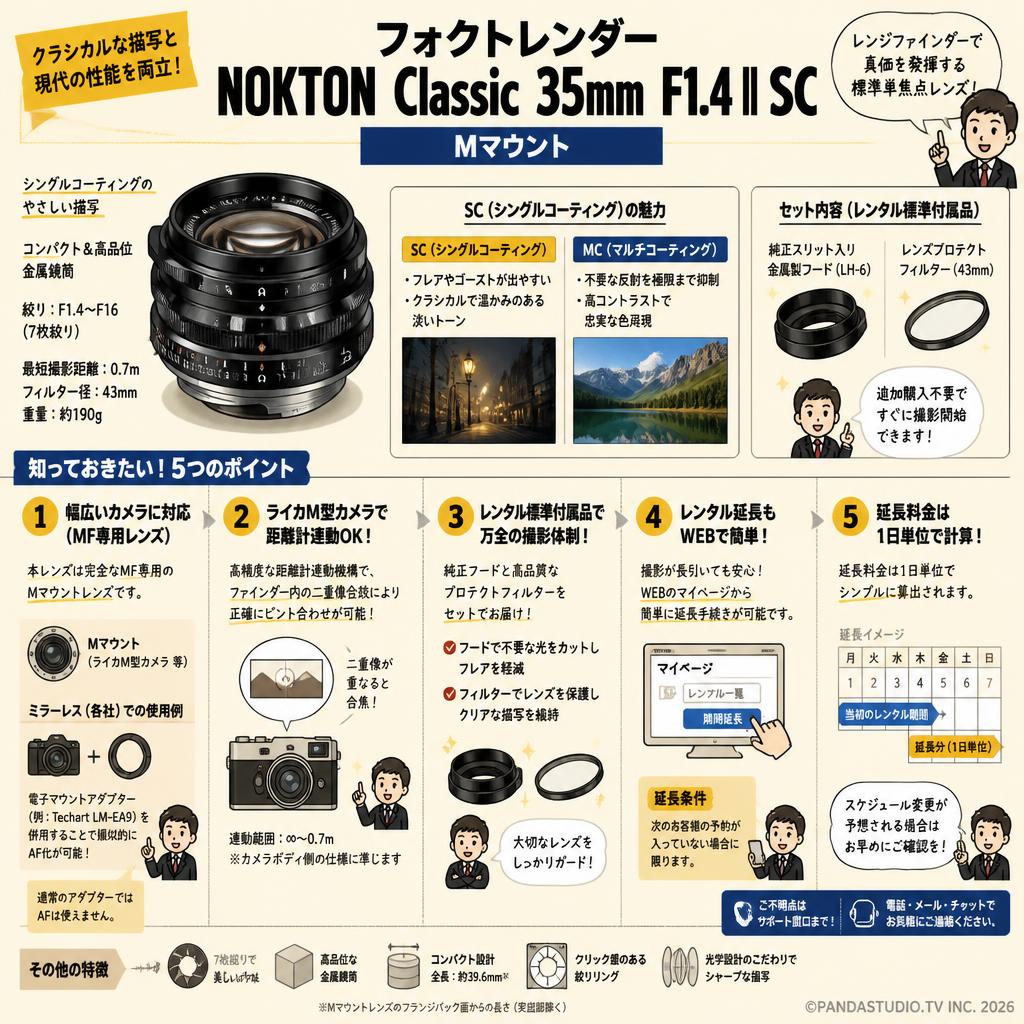 フォクトレンダー NOKTON Classic 35mm F1.4 Ⅱ SC Mマウント FAQ（よくある質問と答え）