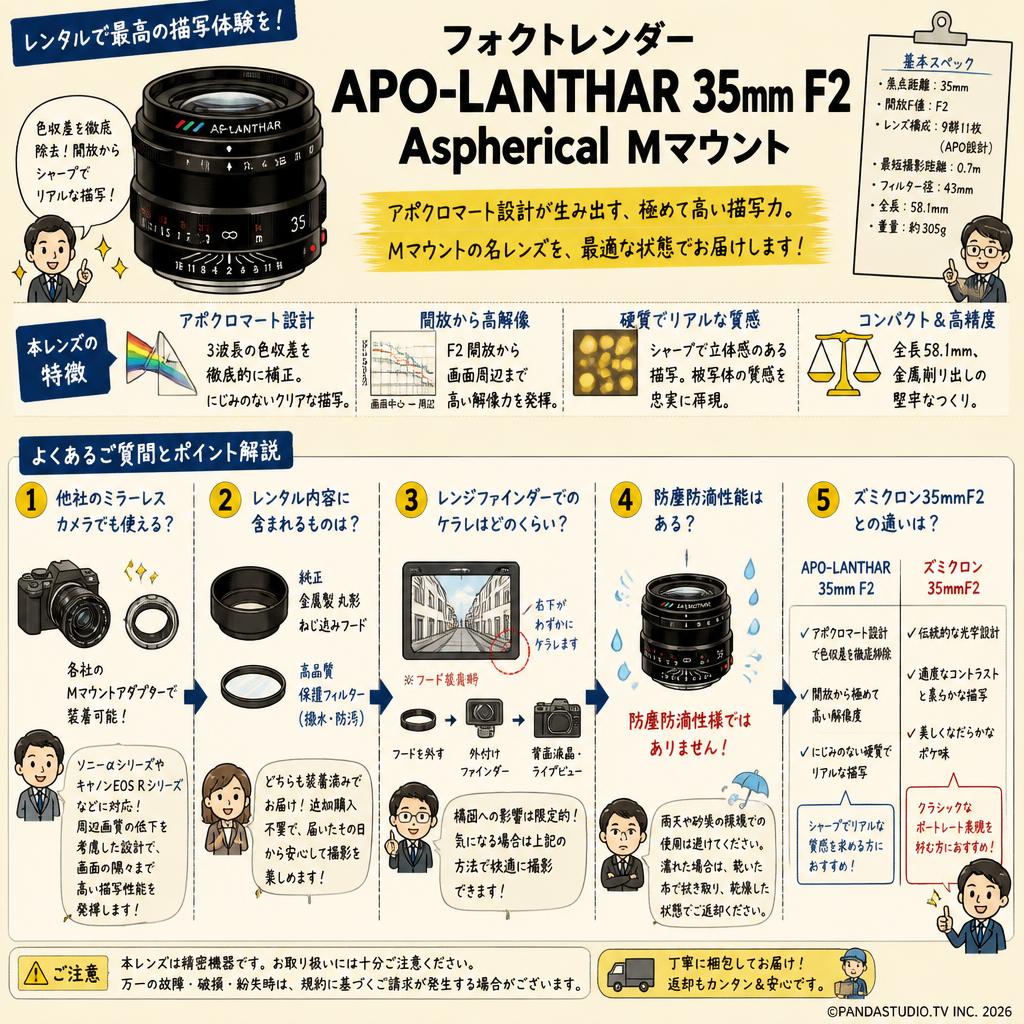 フォクトレンダー APO-LANTHAR 35mm F2 Aspherical Mマウント FAQ（よくある質問と答え）
