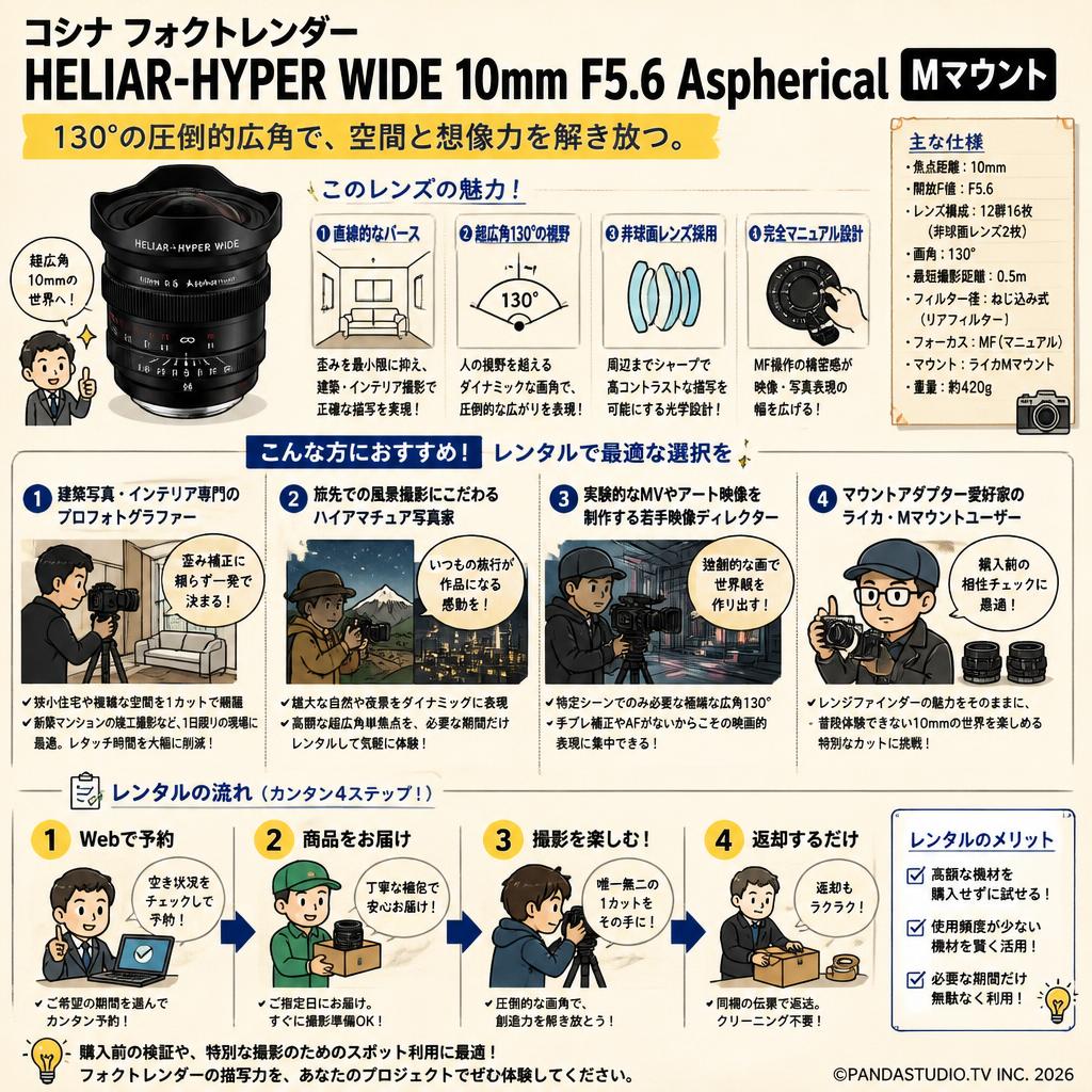 コシナ フォクトレンダー HELIAR-HYPER WIDE 10mm F5.6 Aspherical Mマウント おもな対象のお客様