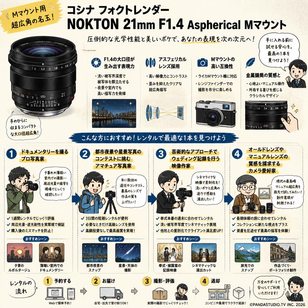 コシナ フォクトレンダーNOKTON 21mm F1.4 Aspherical Mマウント おもな対象のお客様