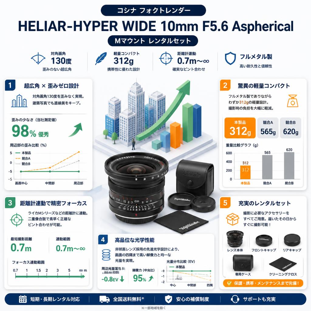 コシナ フォクトレンダー HELIAR-HYPER WIDE 10mm F5.6 Aspherical Mマウント セールスポイント
