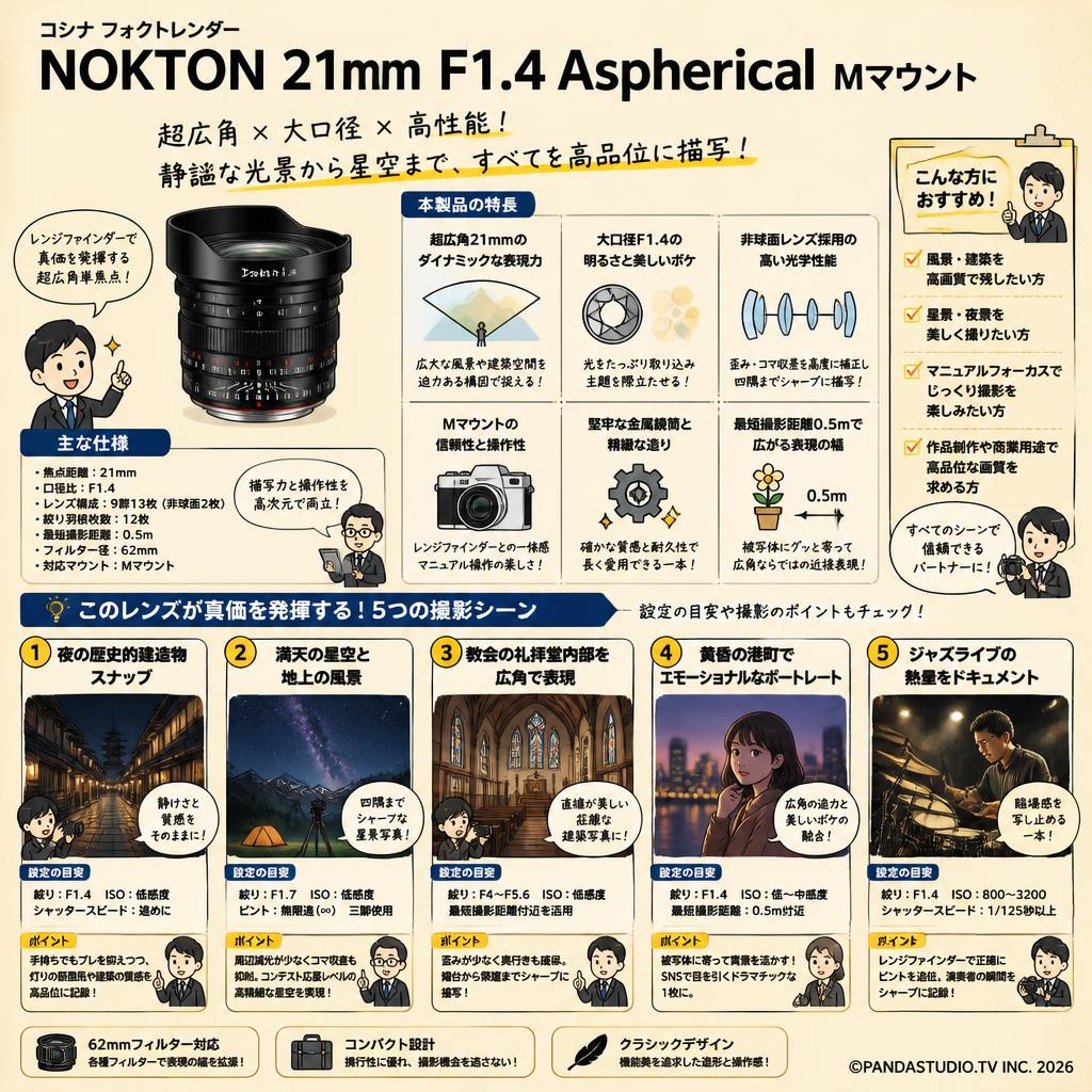 コシナ フォクトレンダーNOKTON 21mm F1.4 Aspherical Mマウント 用途