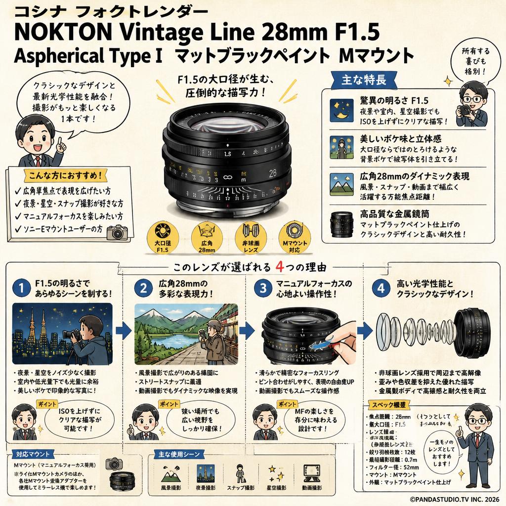 コシナ フォクトレンダー NOKTON Vintage Line 28mm F1.5 Aspherical Type I Mマウント マットブラックペイント インターネット上のお客様の声（評判）
