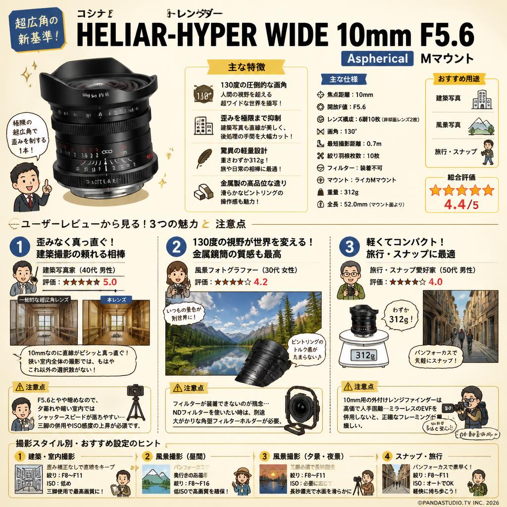 コシナ フォクトレンダー HELIAR-HYPER WIDE 10mm F5.6 Aspherical Mマウント インターネット上のお客様の声（評判）