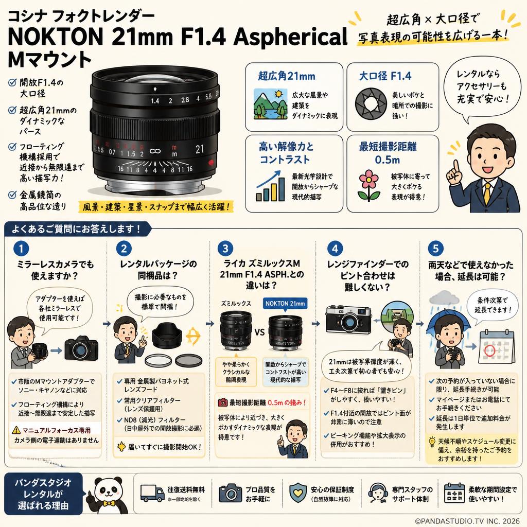 コシナ フォクトレンダーNOKTON 21mm F1.4 Aspherical Mマウント FAQ（よくある質問と答え）
