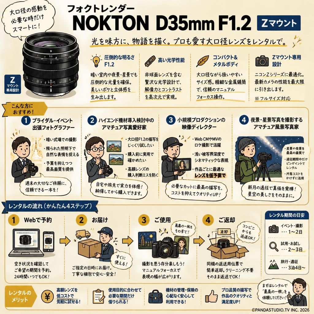 フォクトレンダー NOKTON D35mm F1.2  Zマウント おもな対象のお客様