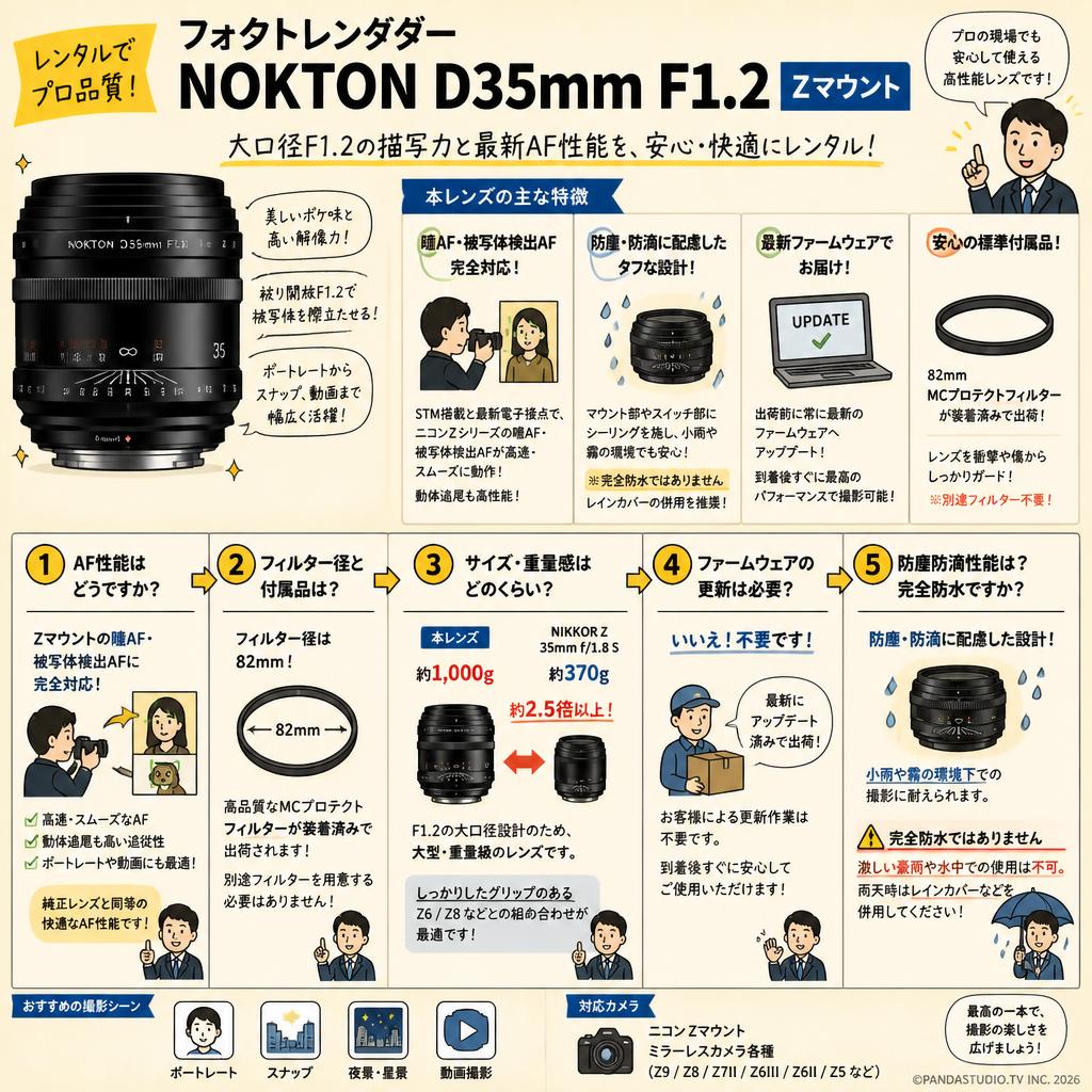 フォクトレンダー NOKTON D35mm F1.2  Zマウント FAQ（よくある質問と答え）