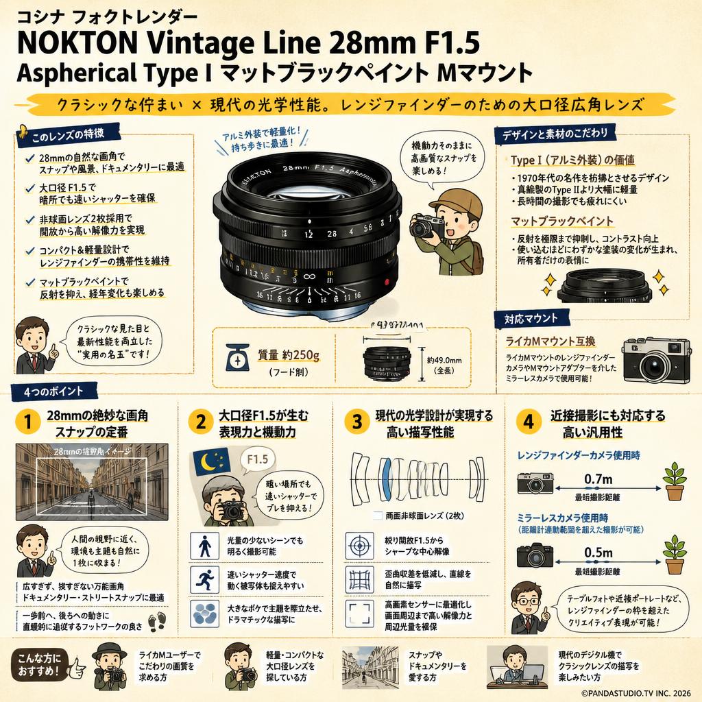 コシナ フォクトレンダー NOKTON Vintage Line 28mm F1.5 Aspherical Type I Mマウントマットブラックペイント 概要
