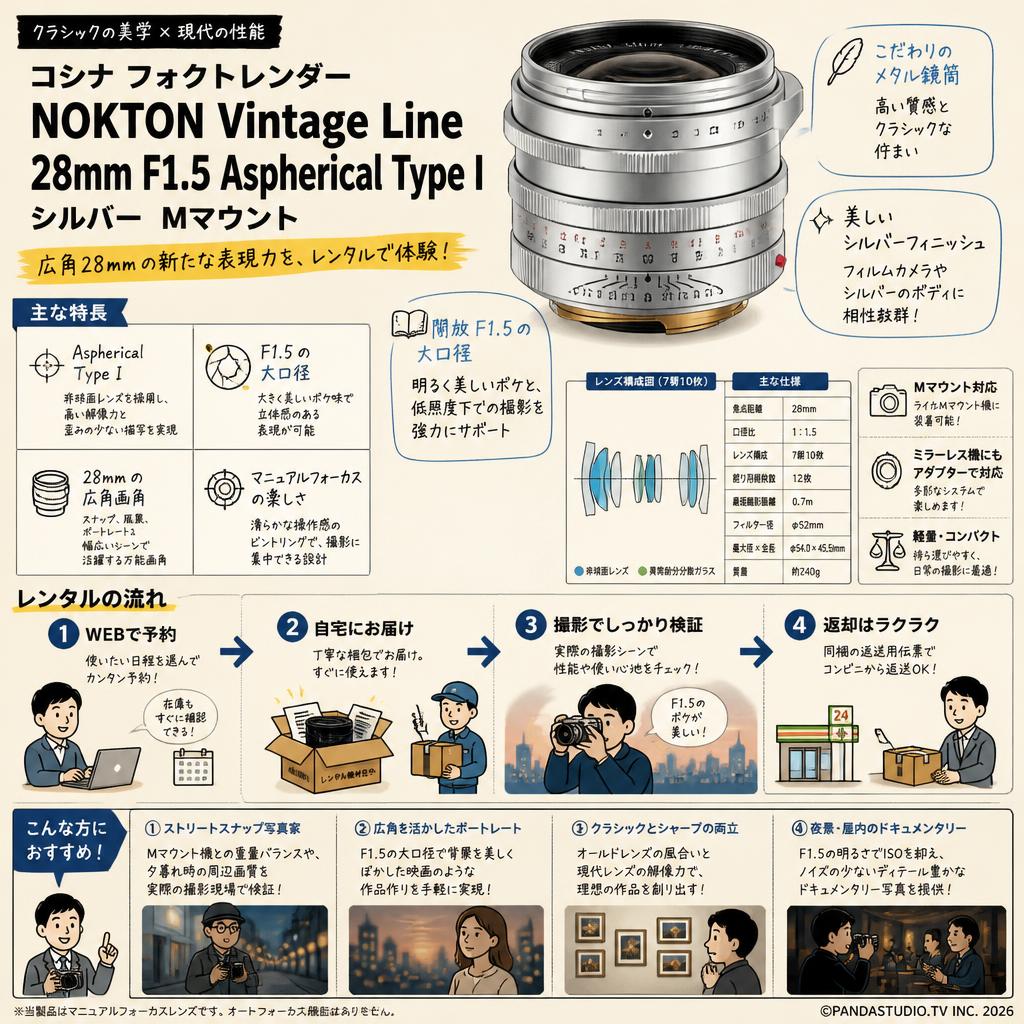 コシナ フォクトレンダー NOKTON Vintage Line 28mm F1.5 Aspherical Type I Mマウントシルバー おもな対象のお客様