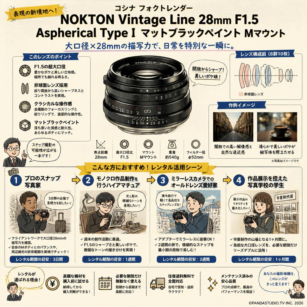 コシナ フォクトレンダー NOKTON Vintage Line 28mm F1.5 Aspherical Type I Mマウントマットブラックペイント おもな対象のお客様