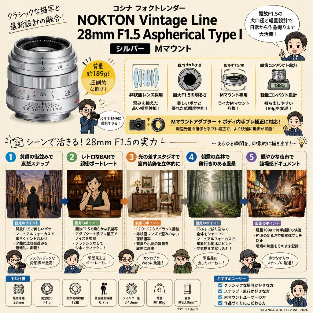 コシナ フォクトレンダー NOKTON Vintage Line 28mm F1.5 Aspherical Type I Mマウントシルバー 用途