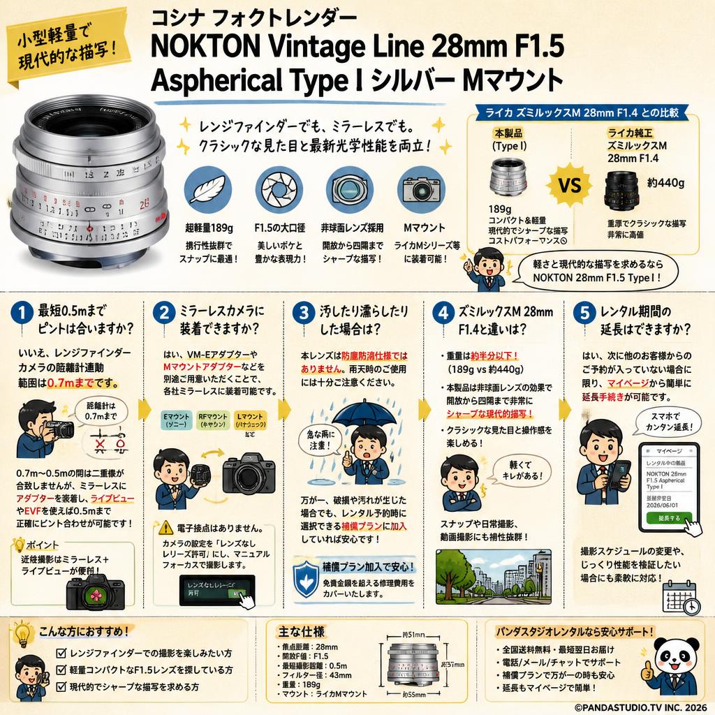 コシナ フォクトレンダー NOKTON Vintage Line 28mm F1.5 Aspherical Type I Mマウントシルバー FAQ（よくある質問と答え）