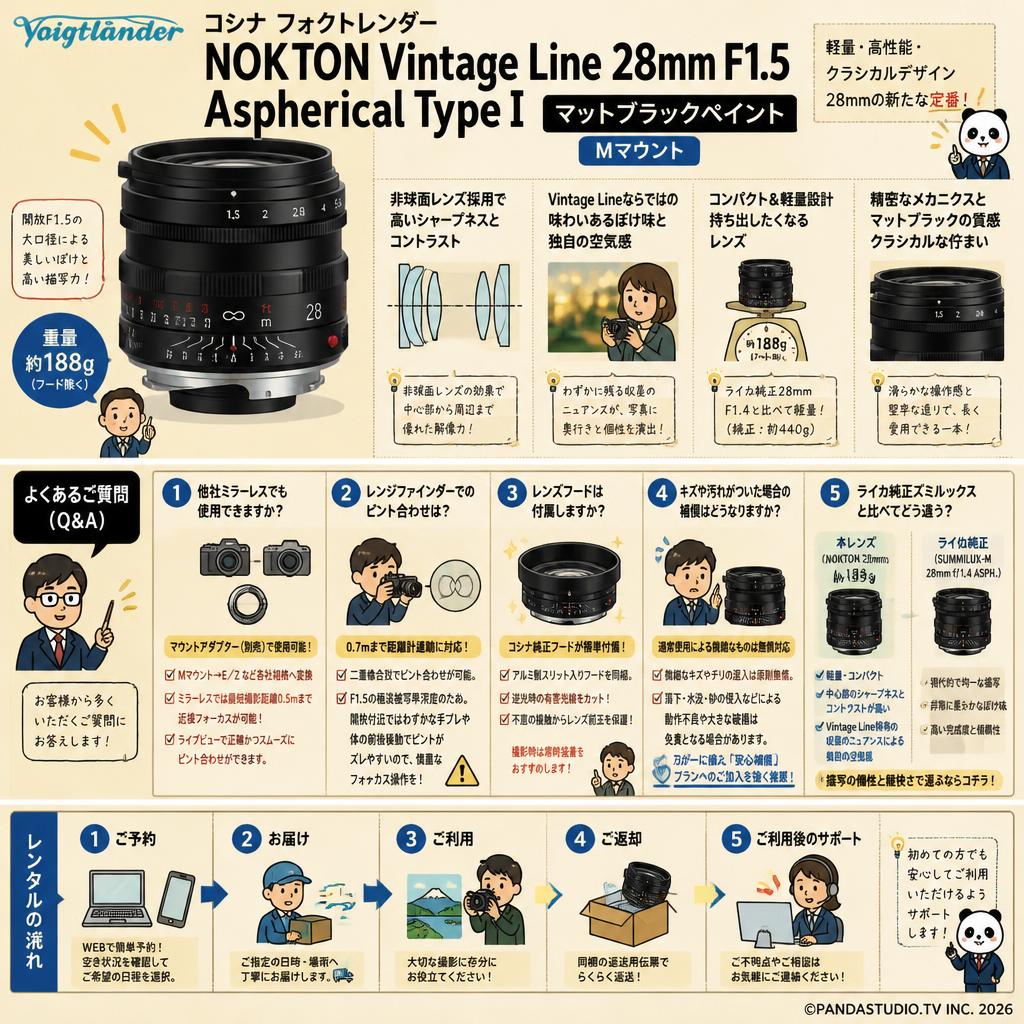 コシナ フォクトレンダー NOKTON Vintage Line 28mm F1.5 Aspherical Type I Mマウントマットブラックペイント FAQ（よくある質問と答え）