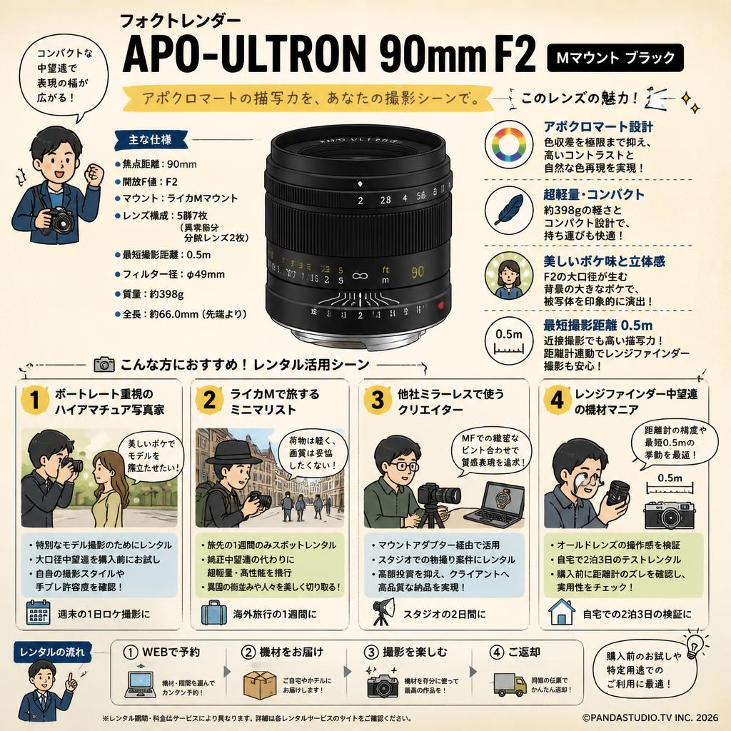 フォクトレンダー APO-ULTRON 90mm F2  Mマウント ブラック おもな対象のお客様