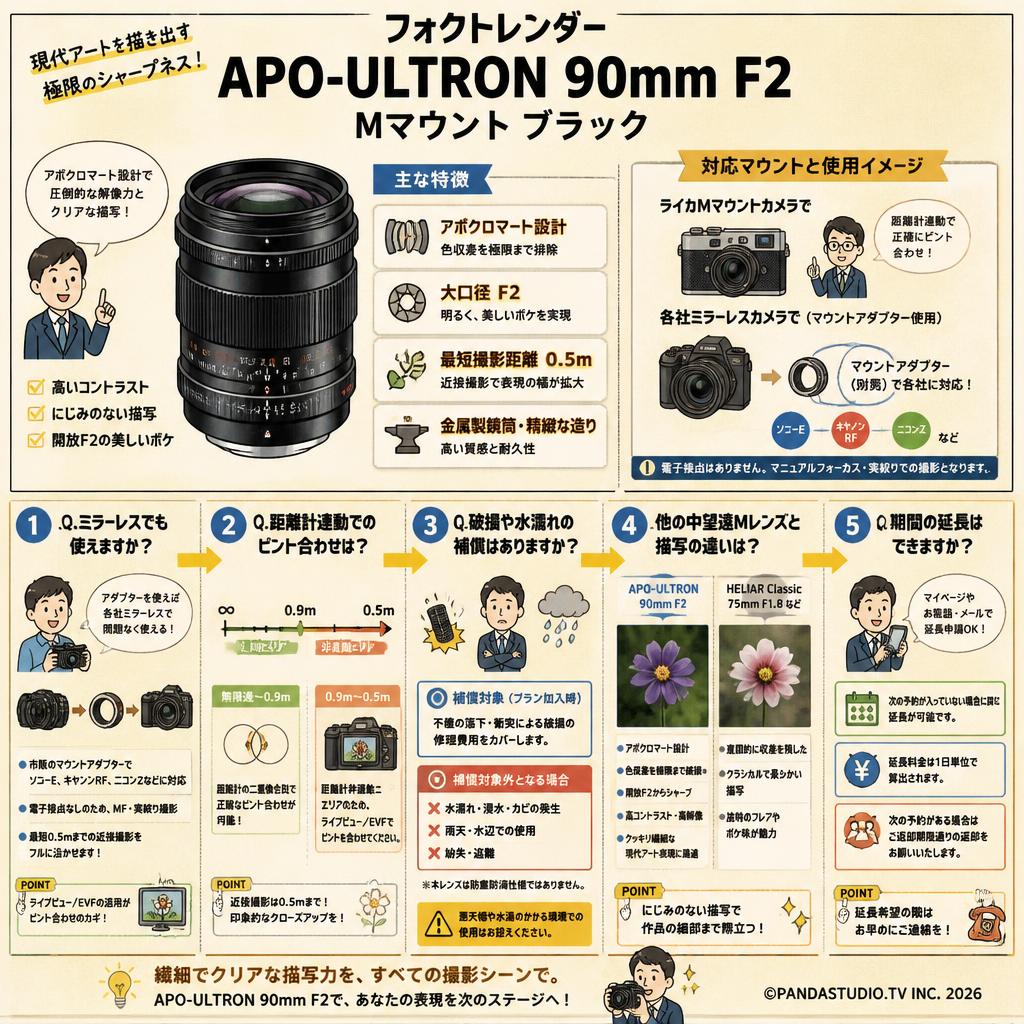 フォクトレンダー APO-ULTRON 90mm F2  Mマウント ブラック FAQ（よくある質問と答え）