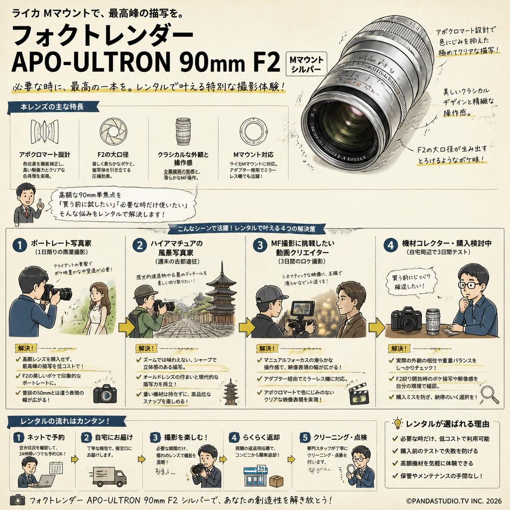 フォクトレンダー APO-ULTRON 90mm F2  Mマウント シルバー おもな対象のお客様