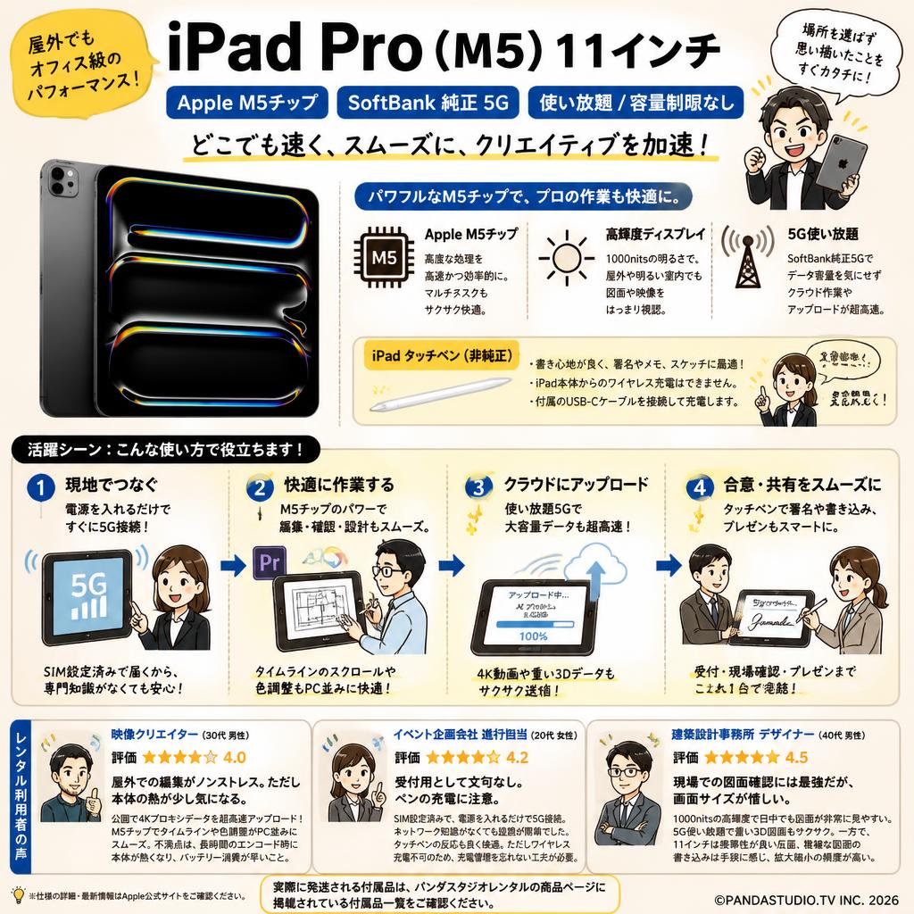 iPad Pro 11インチ 256GB (第 5 世代) SoftBank 純正 5G 使い放題 容量制限なし iPad タッチペン（非純正） インターネット上のお客様の声（評判）