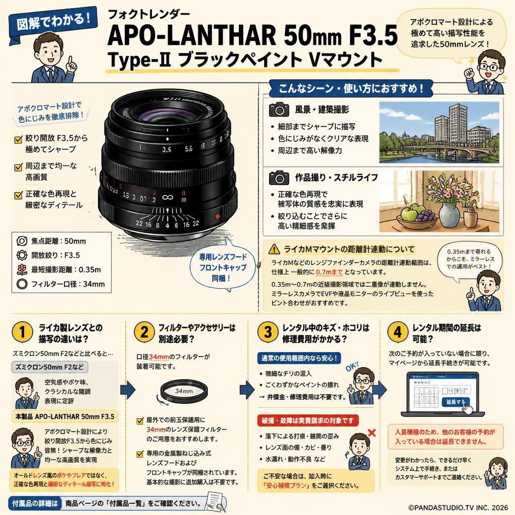 フォクトレンダー APO-LANTHAR 50mm F3.5 Type-Ⅱブラックペイント Mマウント FAQ（よくある質問と答え）