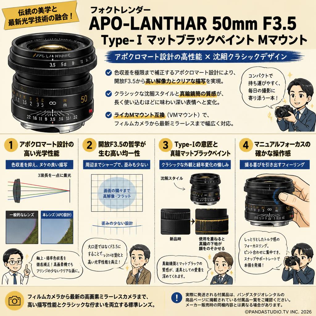 フォクトレンダー APO-LANTHAR 50mm F3.5 Type-Ⅰ マットブラックペイント Mマウント 概要