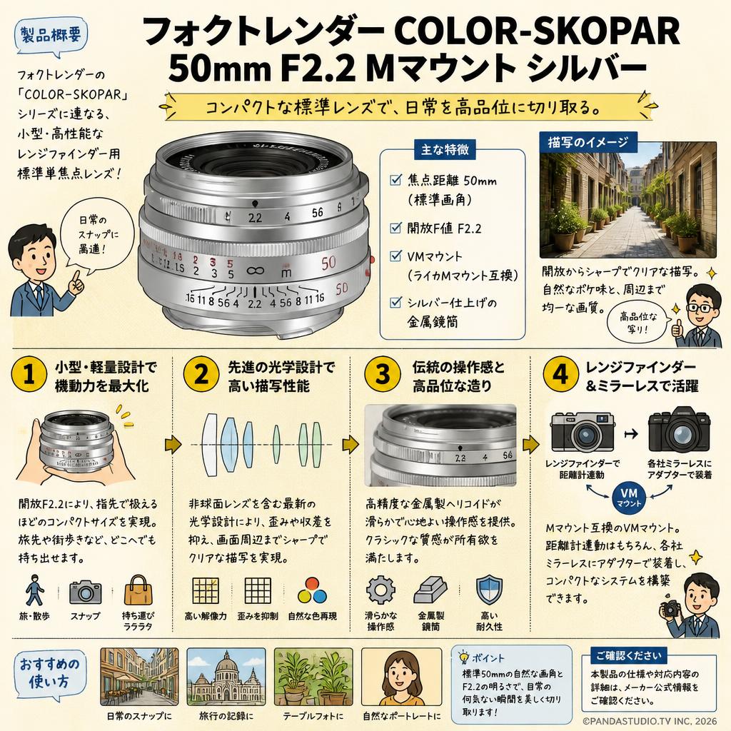フォクトレンダー COLOR-SKOPAR 50mm F2.2 Mマウント シルバー 概要
