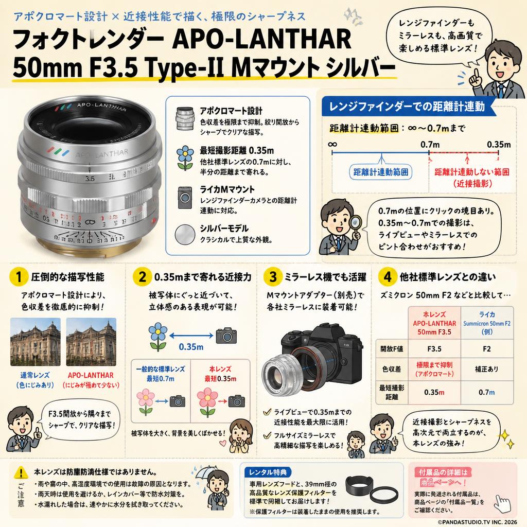 フォクトレンダー APO-LANTHAR 50mm F3.5 Type-Ⅱ Mマウント シルバー FAQ（よくある質問と答え）