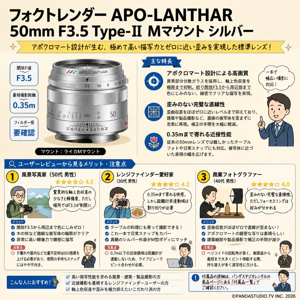 フォクトレンダー APO-LANTHAR 50mm F3.5 Type-Ⅱ Mマウント シルバー インターネット上のお客様の声（評判）