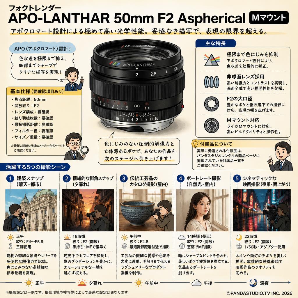 フォクトレンダー APO-LANTHAR 50mm F2 Aspherical  Mマウント 用途