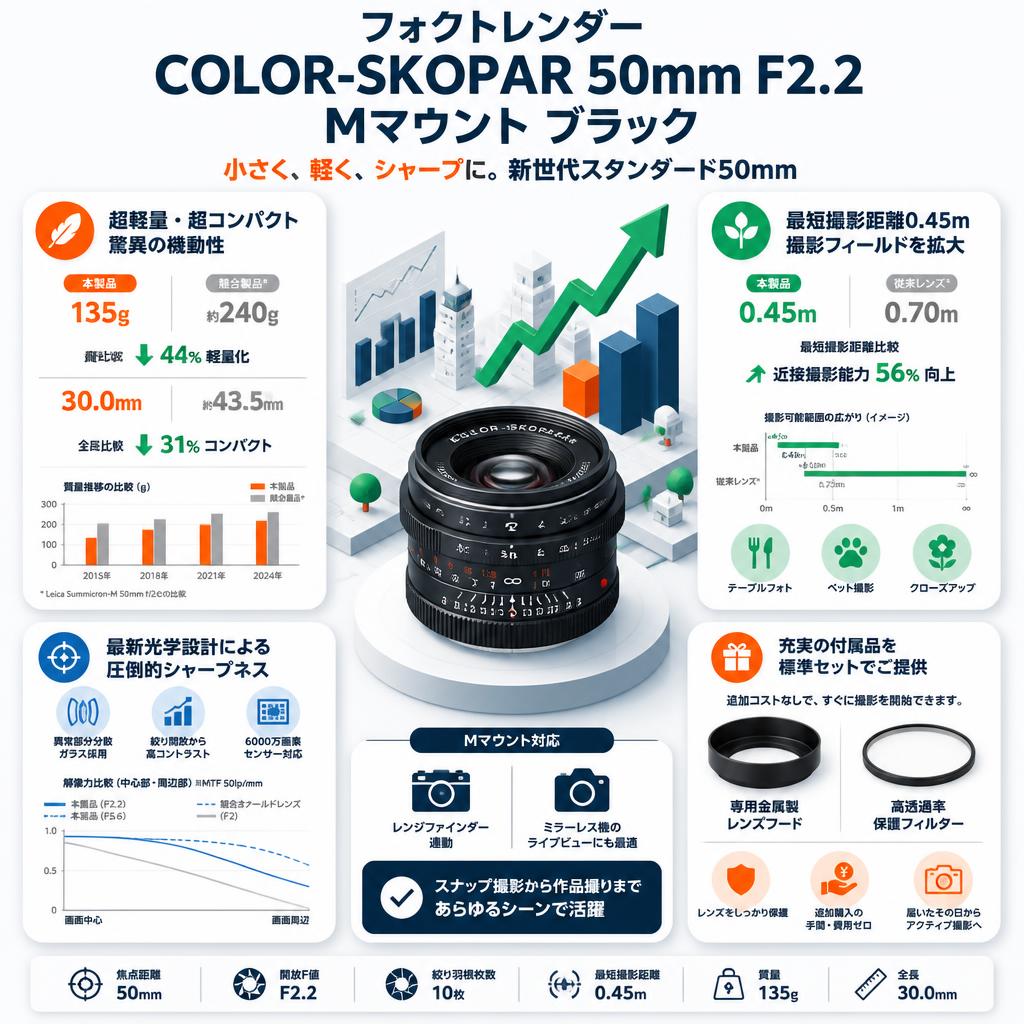 フォクトレンダー COLOR-SKOPAR 50mm F2.2  Mマウント ブラック セールスポイント