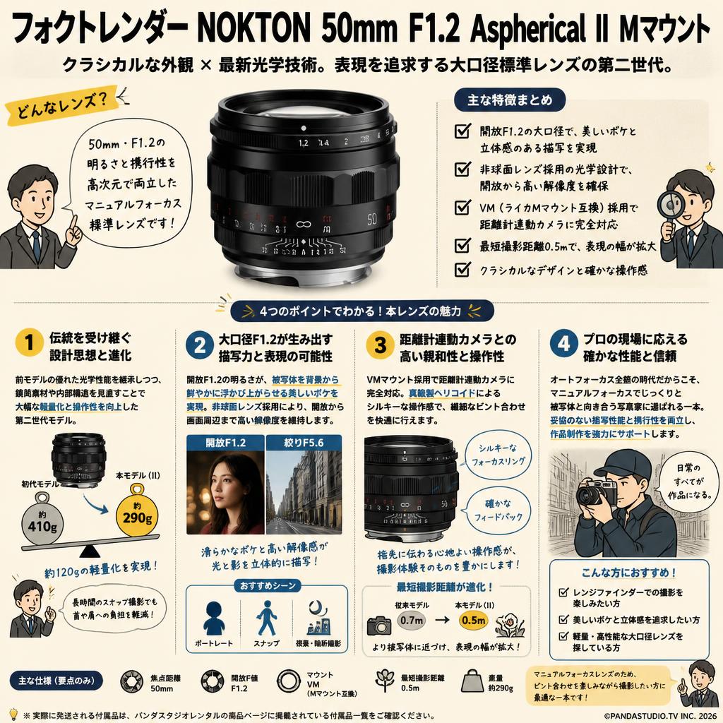 フォクトレンダー NOKTON 50mm F1.2 Aspherical II Mマウント 概要