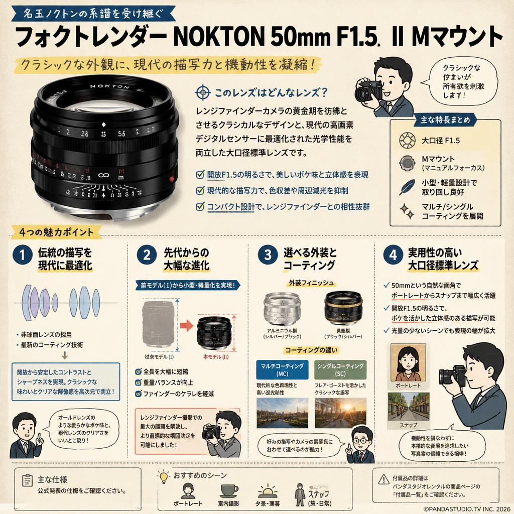 フォクトレンダー NOKTON 50mm F1.5 Ⅱ シルバー Mマウント 概要