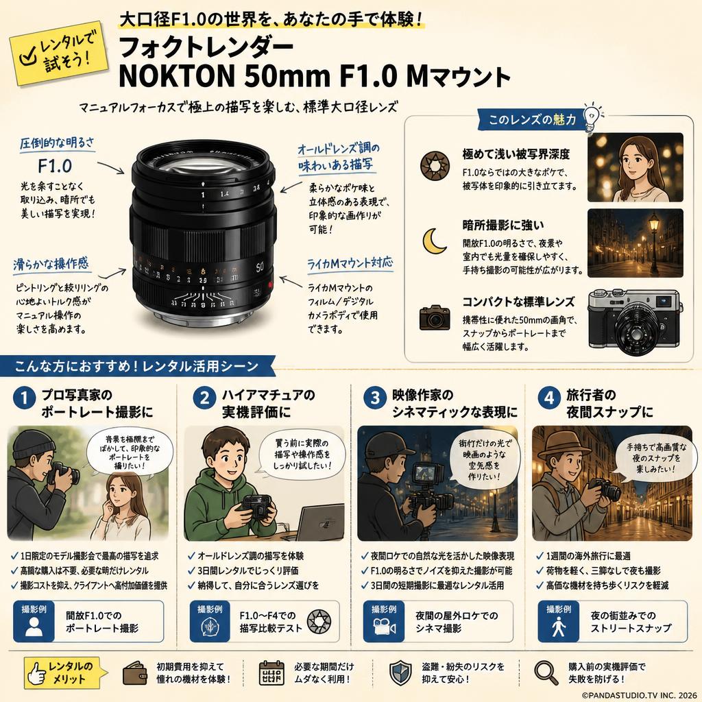 フォクトレンダー NOKTON 50mm F1.0 Mマウント おもな対象のお客様