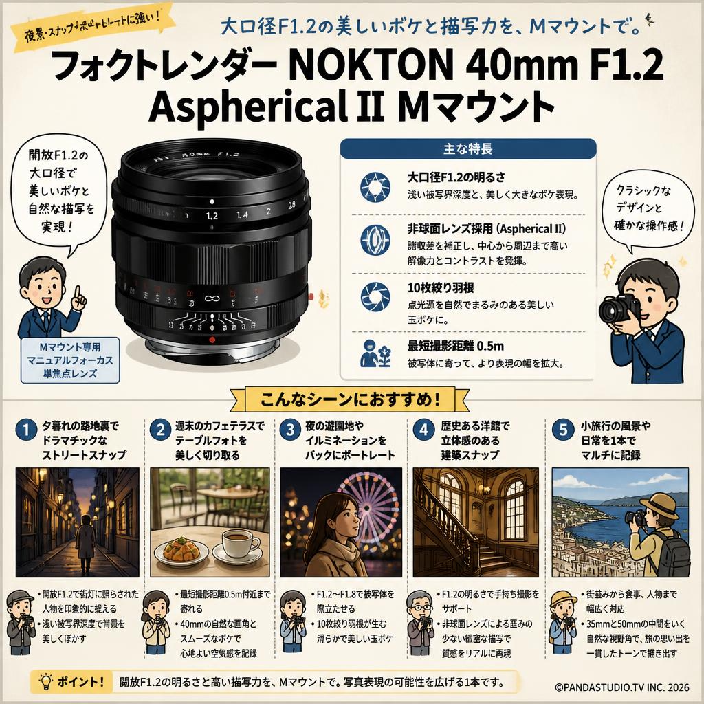 フォクトレンダー NOKTON 40mm F1.2 Aspherical II Mマウント 用途