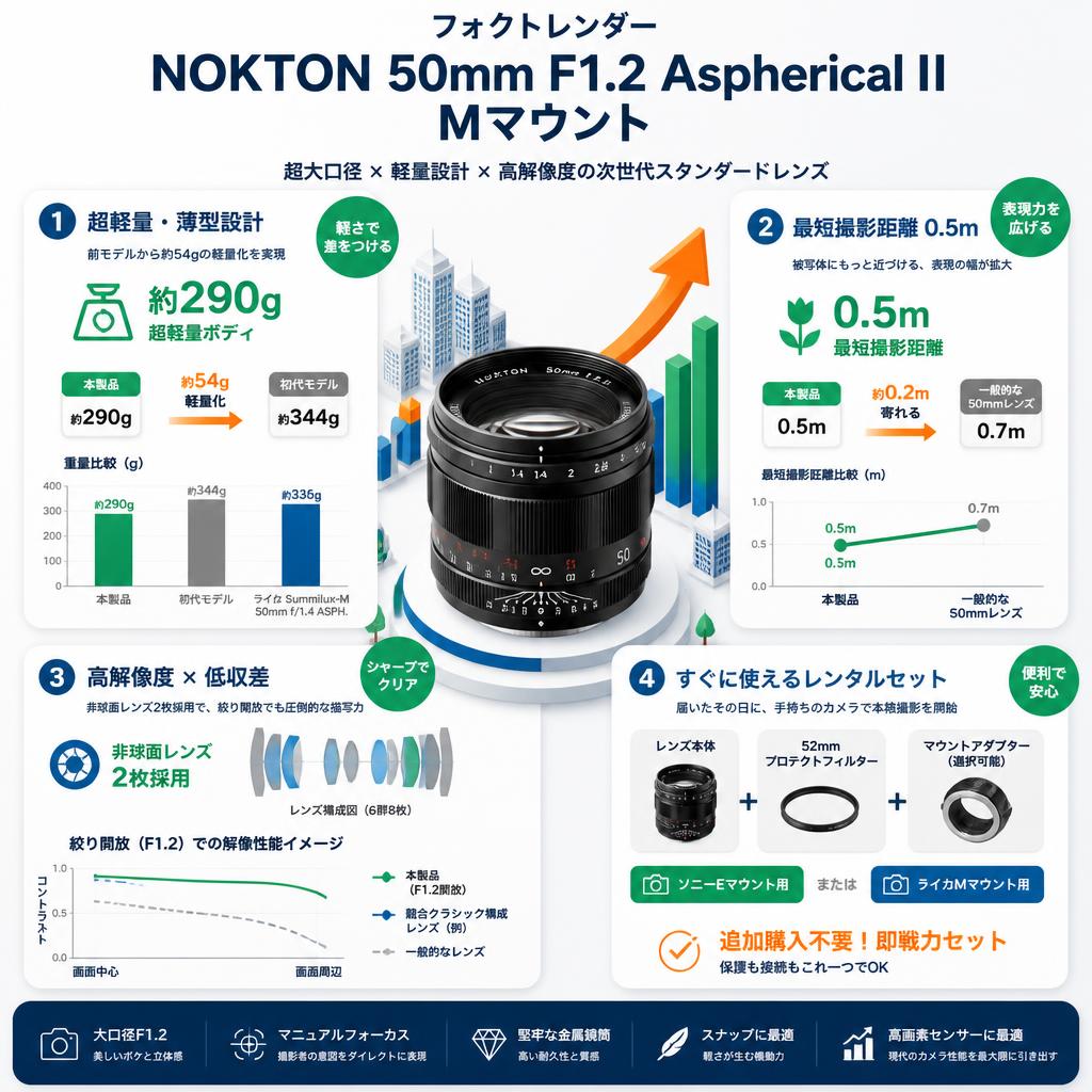 フォクトレンダー NOKTON 50mm F1.2 Aspherical II Mマウント セールスポイント