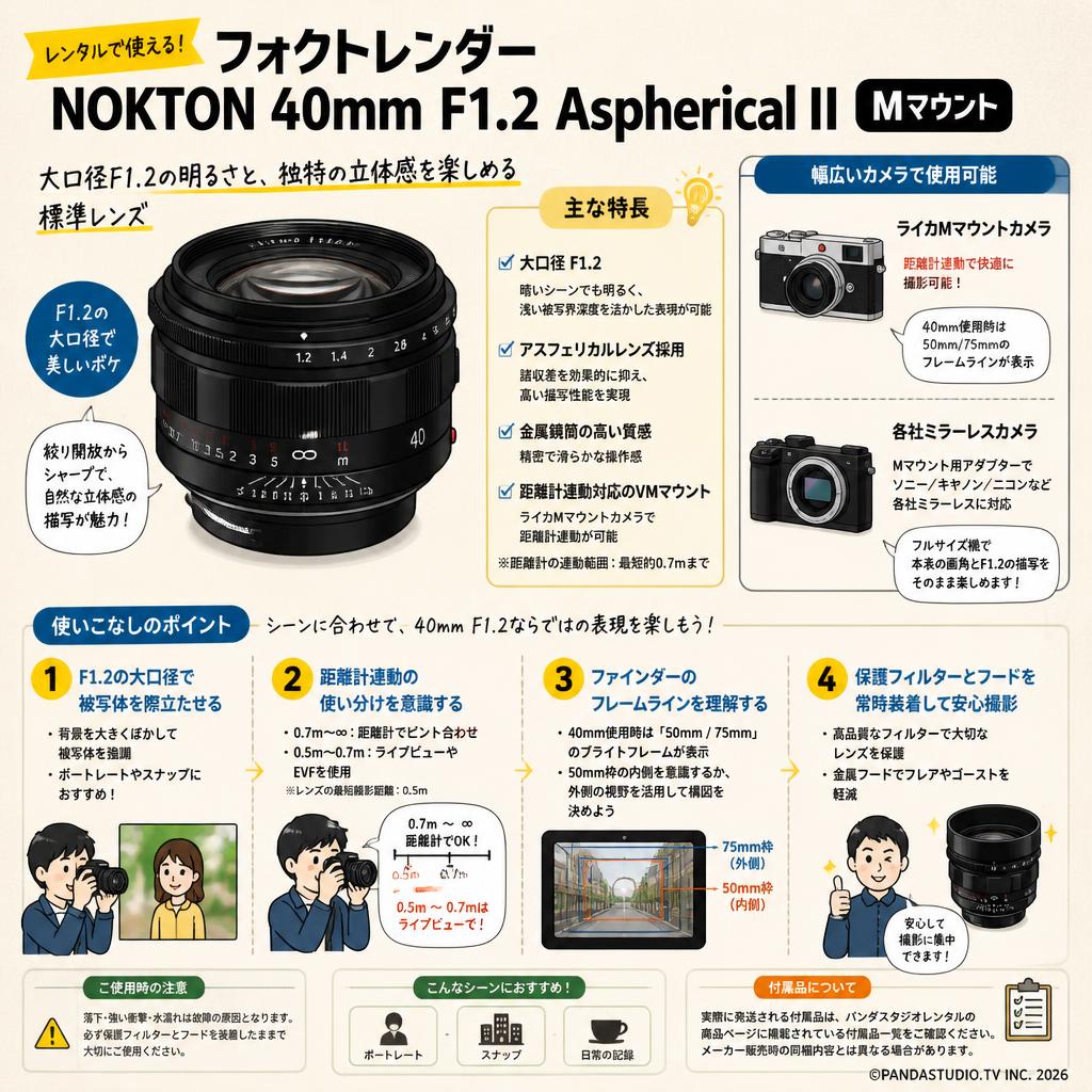 フォクトレンダー NOKTON 40mm F1.2 Aspherical II Mマウント FAQ（よくある質問と答え）