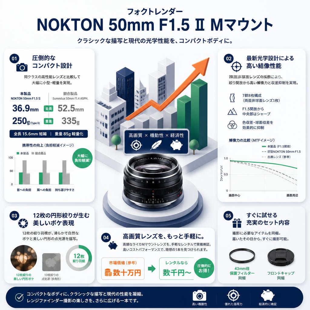 フォクトレンダー NOKTON 50mm F1.5 Ⅱ ブラック Mマウント ブラック セールスポイント