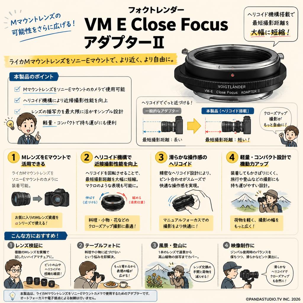 フォクトレンダー VM E Close Focus アダプター Ⅱ おもな対象のお客様