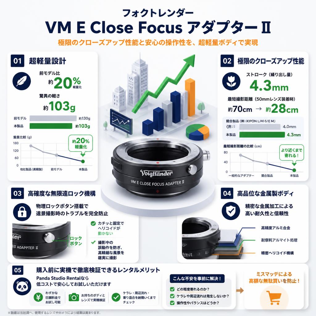 フォクトレンダー VM E Close Focus アダプター Ⅱ セールスポイント