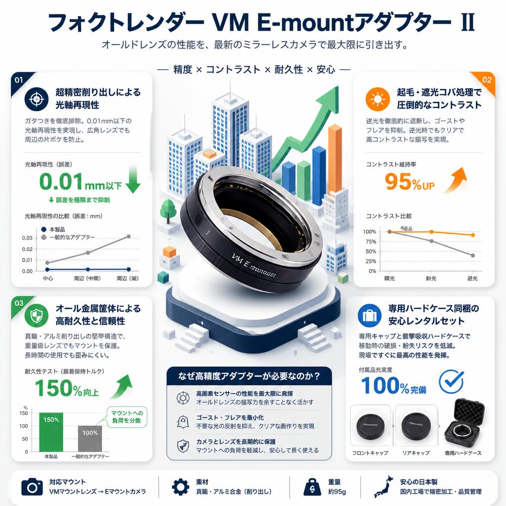 フォクトレンダー VM E-mountアダプター Ⅱ セールスポイント