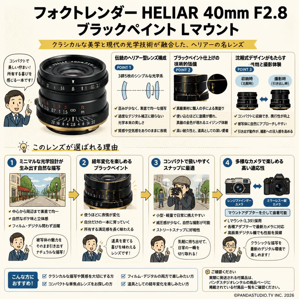 フォクトレンダー HELIAR 40mm F2.8　ブラックペイント Lマウント 概要