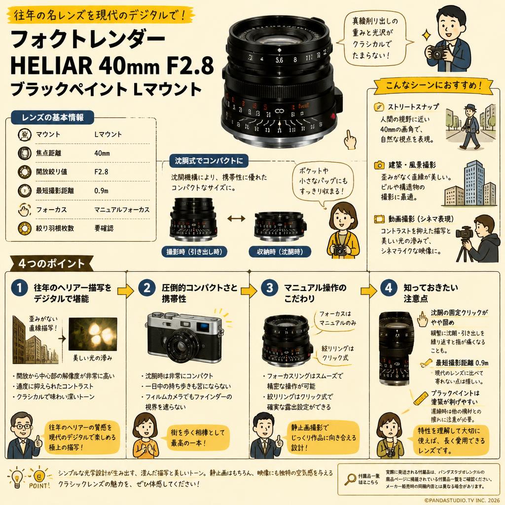 フォクトレンダー HELIAR 40mm F2.8　ブラックペイント Lマウント インターネット上のお客様の声（評判）