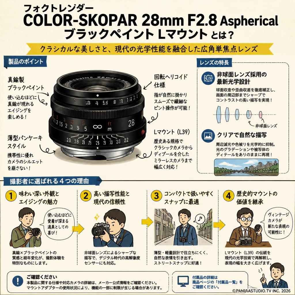 フォクトレンダー COLOR-SKOPAR 28mm F2.8 Aspherical ブラックペイント Lマウント 概要