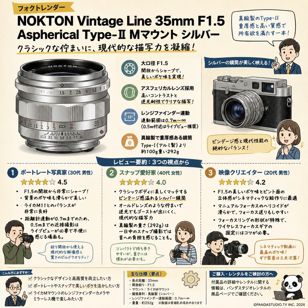 フォクトレンダー NOKTON Vintage Line 35mm F1.5 Aspherical Type-Ⅱ Mマウント シルバー インターネット上のお客様の声（評判）