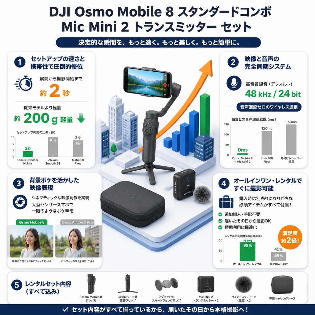 DJI Osmo Mobile 8 スタンダードコンボ / Mic Mini 2 トランスミッター セット セールスポイント